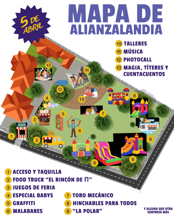 MAPA DE ALIANZALANDIA